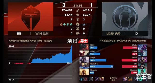 ig■英雄联盟：TES战胜IG，可我更觉得LPL在下一盘大棋，打造四大天王
