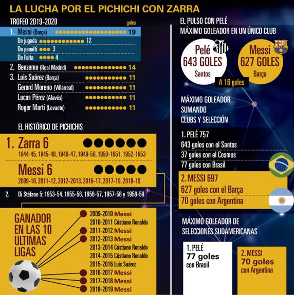 「梅西」即将追上贝利！复赛后梅西迎来新挑战，本赛季两大传奇等他超越！