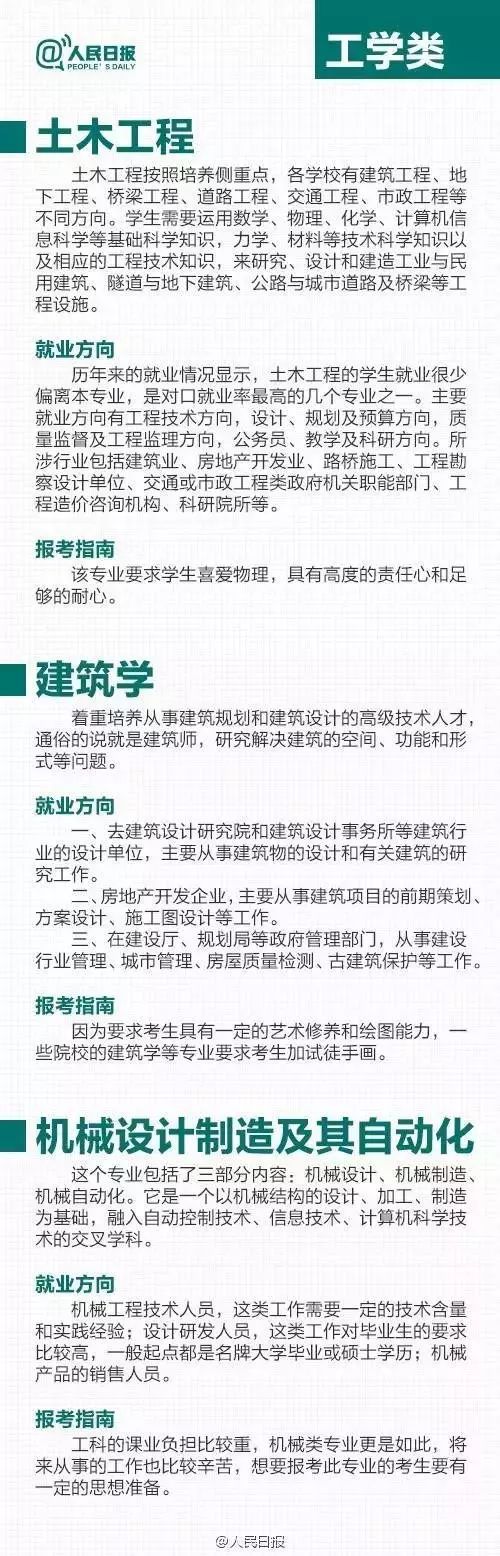 高校|2020高考：高校热门专业报考指南，赶紧收藏！