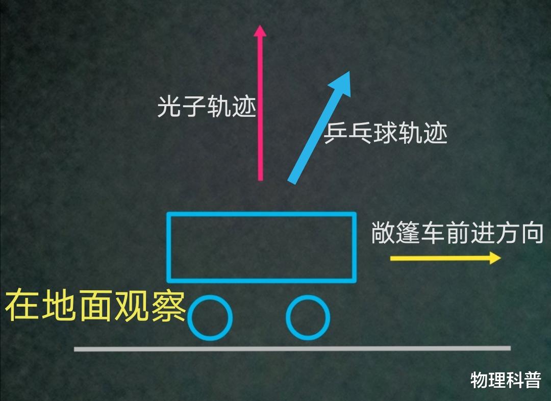 「」光为何没有质量？史上最简实验，彻底揭示光的本质