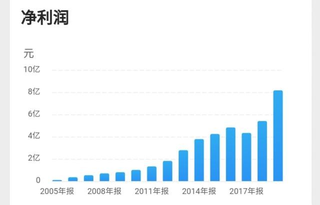 龙头股|海天味业：下一只超级龙头股！正在诞生（603288）