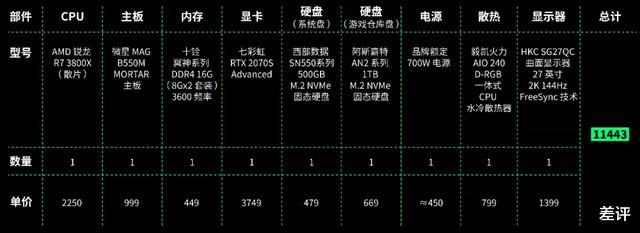CPU|千元万元能配什么电脑？差评献给大家的装机单！