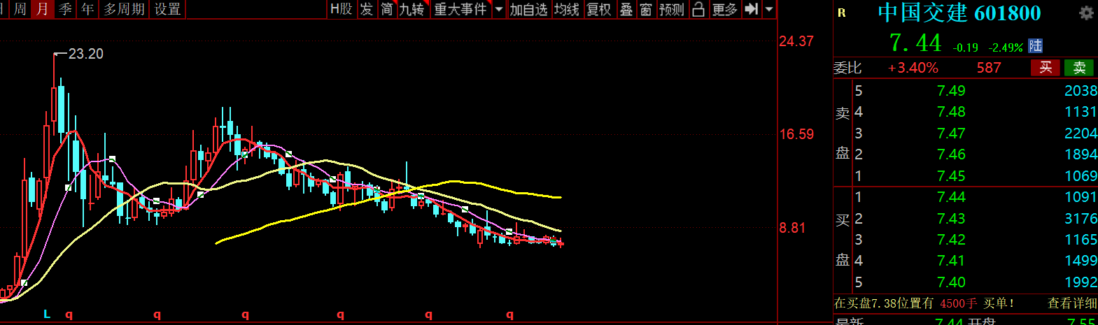 净利润 市场为什么不喜欢基建公司?