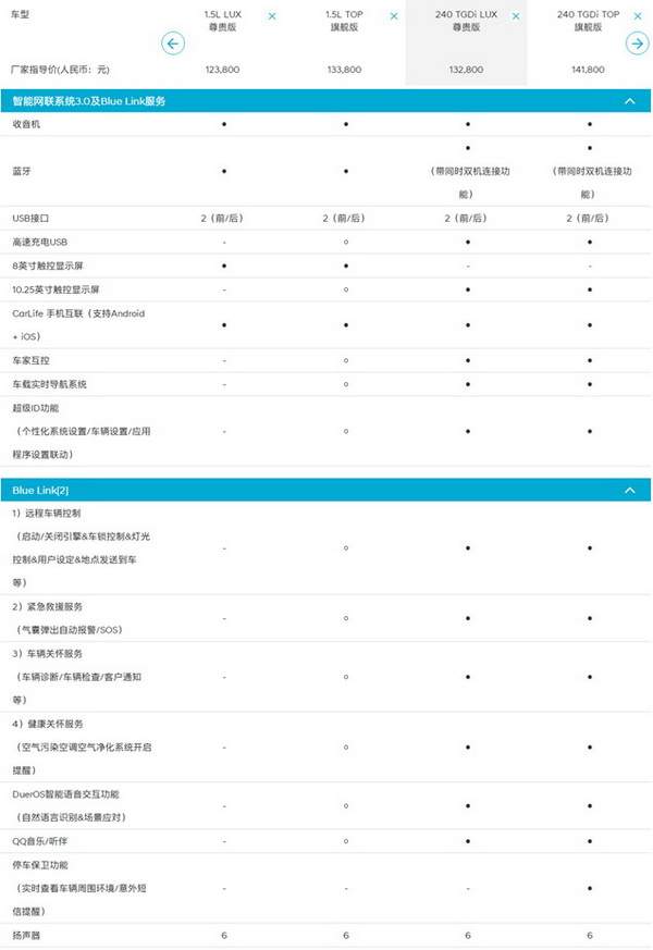 华为|6款车型9.98万元起,第七代现代伊兰特哪款值得买