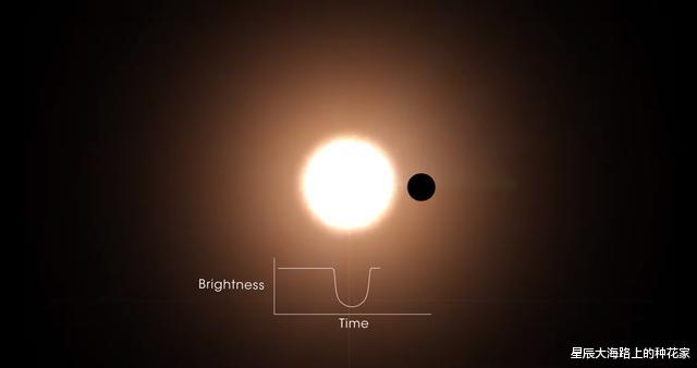 恒星|刷新认知：一颗巨行星围绕比它更小的天体运行，科学家一脸懵逼！