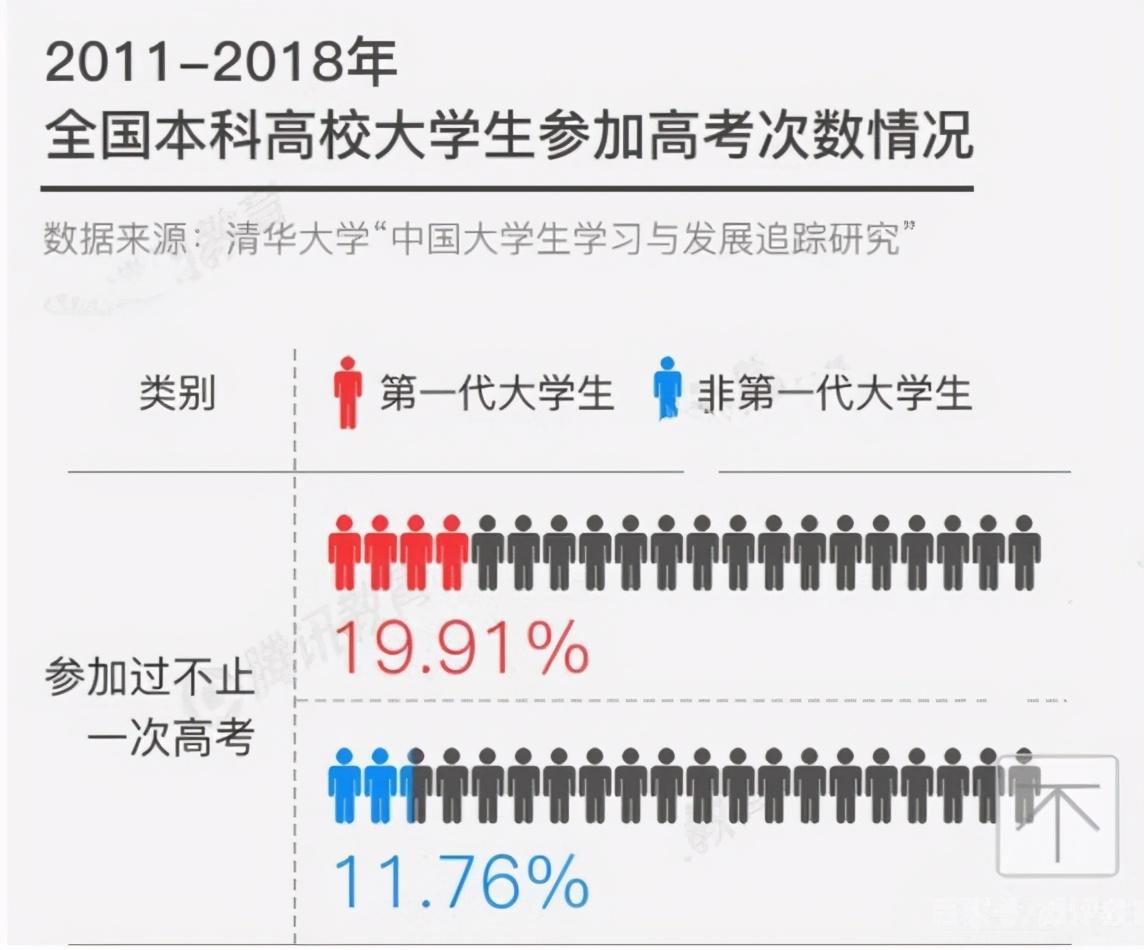 考试|激烈！2020全国复读生人数出炉，如何备考明年才不翻车？