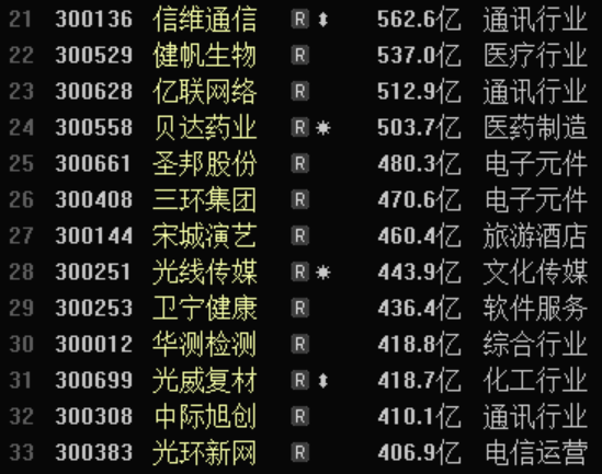 注册制|创业板注册制开启！这3类创业板股将被追捧！