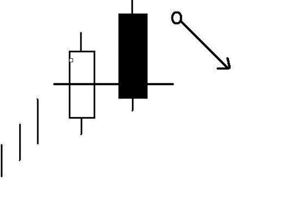 股价|中国股市:牢记股票经典“K线买卖口诀”,看不懂,股市注定吃亏