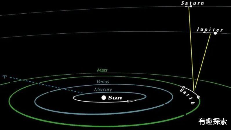 #天文#另一种天文奇观也在悄悄上演，时间5月12日，你有准备吗？