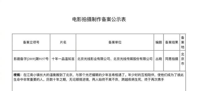 电视剧|《十年一品温如言》电视剧将拍,欢瑞曝光女主,简介超尴尬