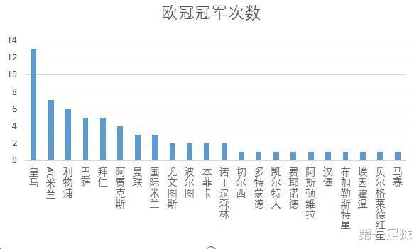 皇家马德里|皇马重回“欧冠十六郎”，这其中最大的罪人就是C罗