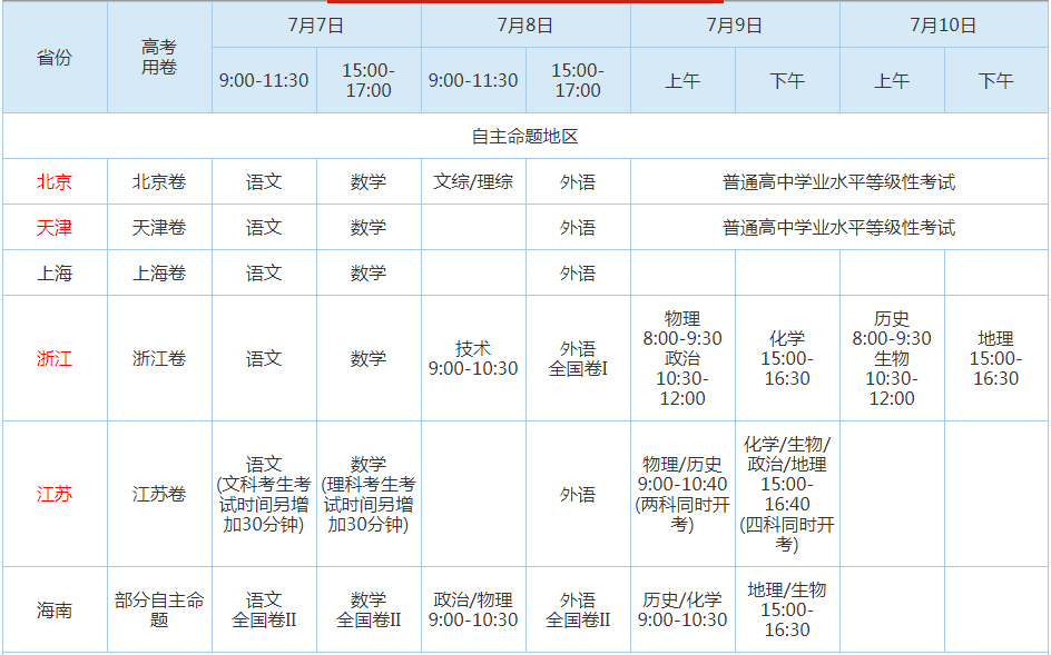 ##2020年高考全国各省份用卷及考试时间汇总