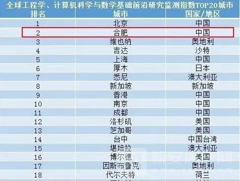 合肥土地溢价率全国第一！习友路楼盘避开城际铁路