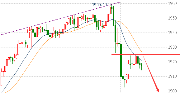黄金价格 蒋哲浩：1.7黄金遭砸亿万砸盘瀑布式下跌、金今日黄金走势分析