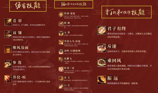 王者荣耀|王者荣耀:唯一全能英雄,打5个位置都是T0,S20官方指定版本之子