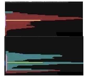 交易|中国股市：悟透“筹码分布”原理，让主力无处遁形，不懂注定吃亏