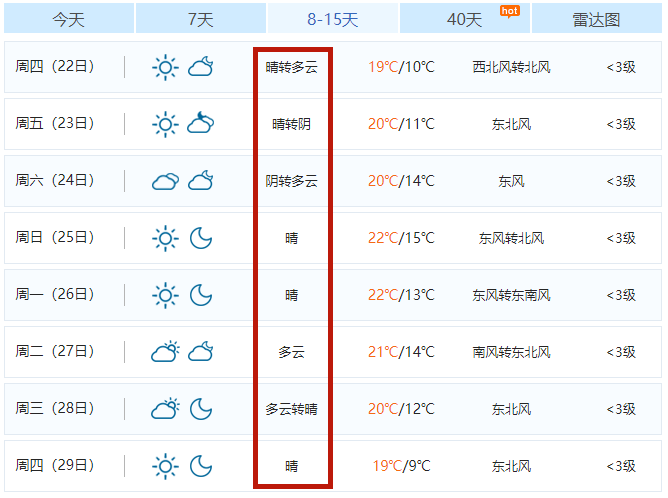 武进直通车|13℃！降温警告！常州气温大变！