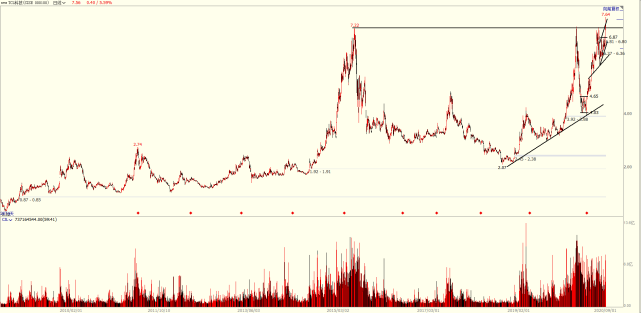 tiktok|TCL科技创新高，乌龙指究竟为哪般？