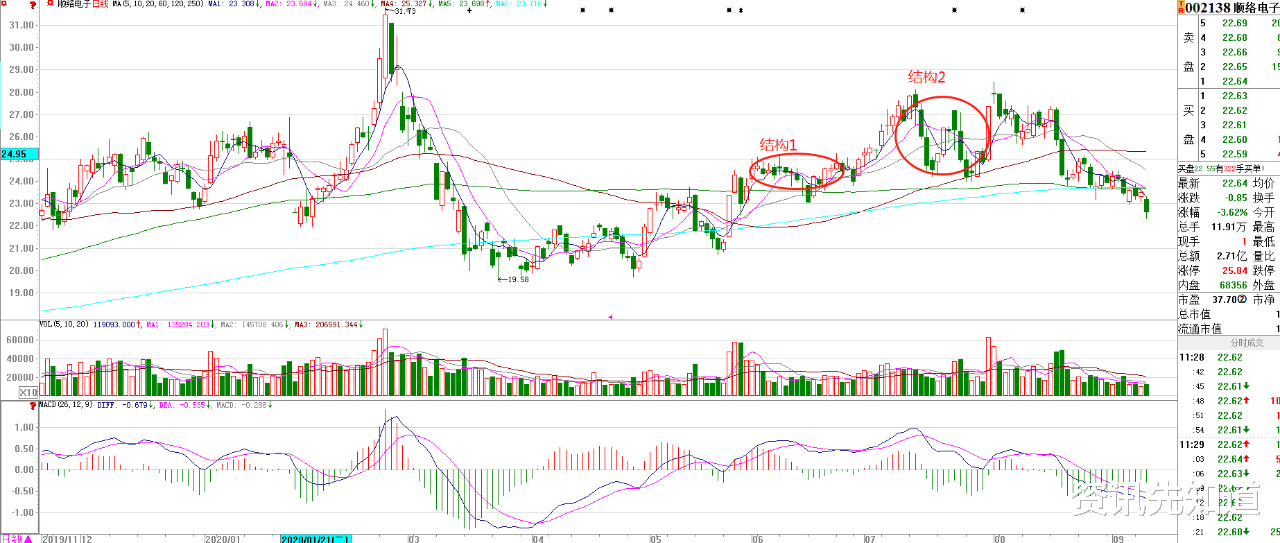 大盘|大盘急跌,你恐慌了吗?