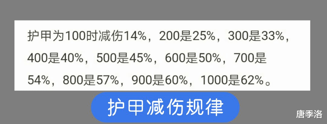 「坦克英雄」王者荣耀：护甲值越高越好？数据证明，坦克玩家进入了误区