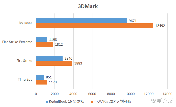 「AMD」AMD虽然YES了,但花3799元买它,到底值不值呢?