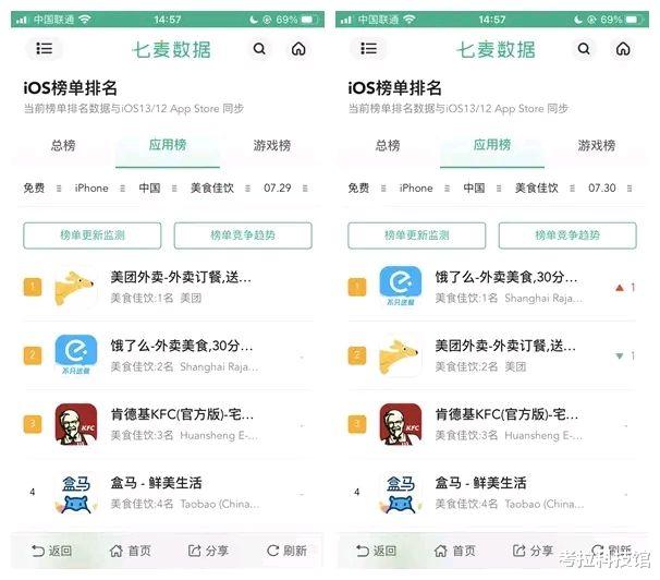 华为|取消支付宝遭反噬后,王兴突然发话,质疑华为实力不行?