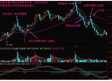 中國股市：突發“爆炸性”信號，下周或迎“五連紅”行情？激動-圖7