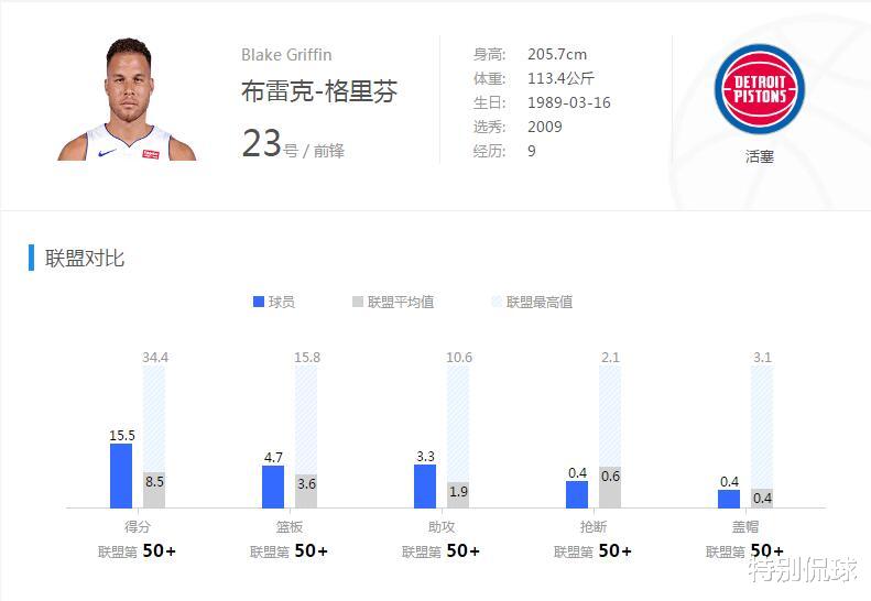 「火箭队」最后一搏！230万被火箭捡漏，莫雷让3800万中锋加盟？组三巨头？