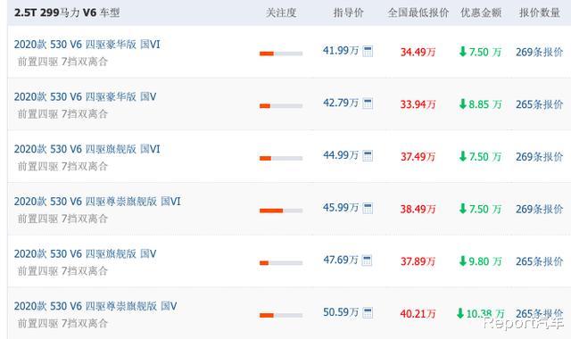 大众途昂@最高降10.38万！现裸车价仅23.24万的大众途昂，5月又夺冠了