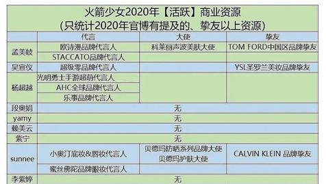 火箭少女|《青春有你2》成团，相比火箭少女，THE NINE输在了起跑线上