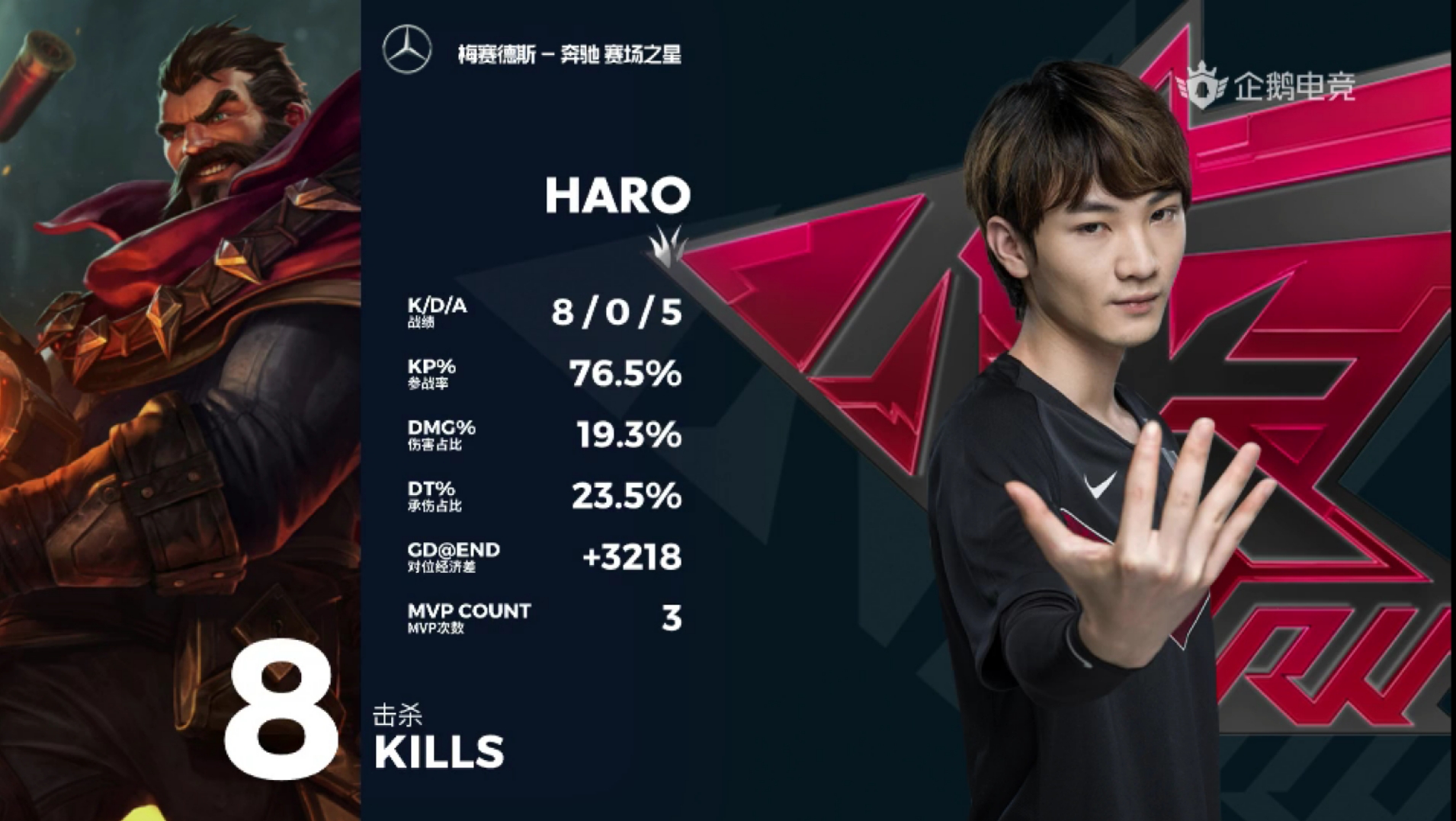 rw战队|RW2-0赢下ES,haro盲僧男枪发挥出色,粉丝:edg的祖传手艺!