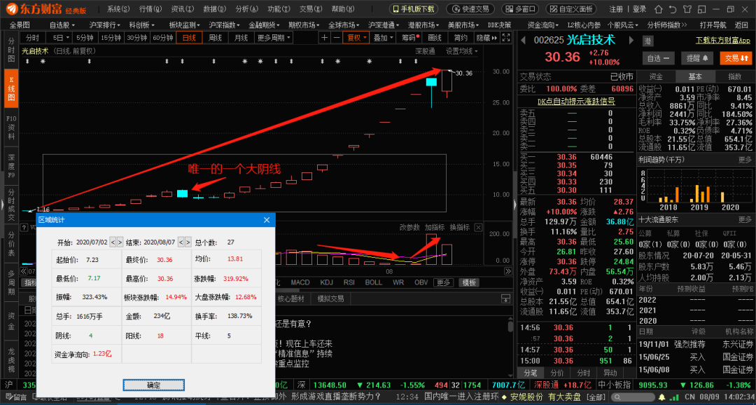 北斗星通|最全军工股一览！唯一的10倍股是他