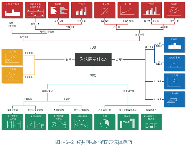 excel|EXCEL应用：数据可视化终极教程