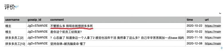 PingWest品玩 拼多多回应“解约发帖员工”：解约源自发现该员工在匿名社区发布极端言论