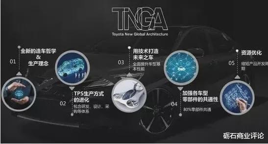 大众汽车|丰田何以重回世界第一？