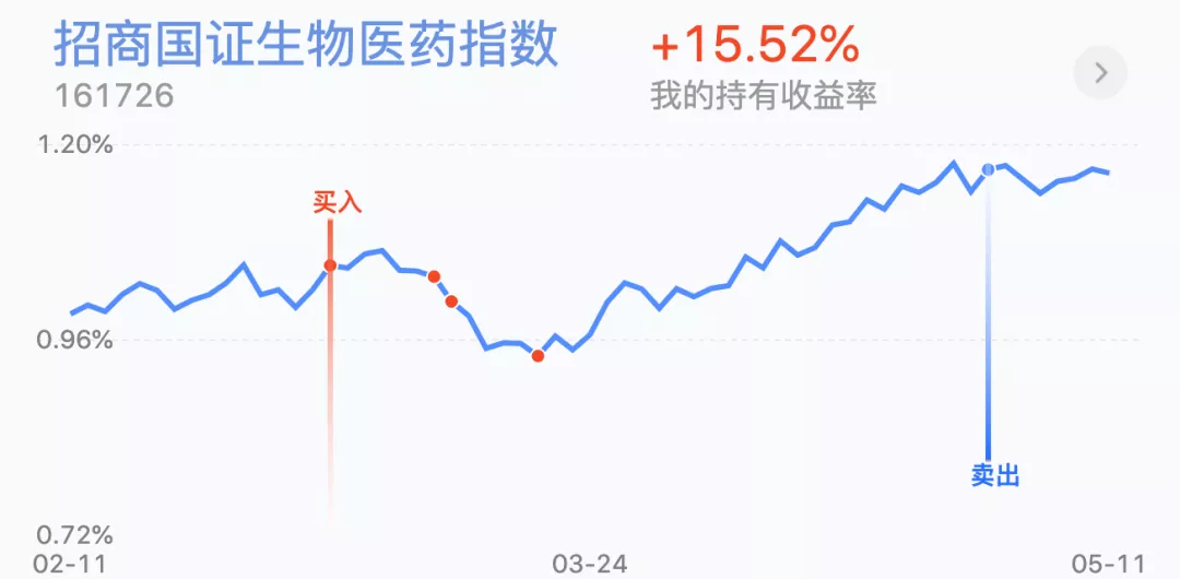 【大盘】A股复盘，大盘短期调整结束，即将迎来反弹！