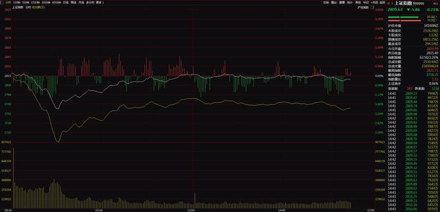 大盘■明日大盘预测：中阴线 明日大盘回调下探？