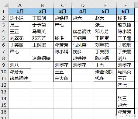 excel|肉眼看到的未必是真的，如何删除Excel中的“假空”单元格？