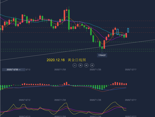 黃金走勢分析：黃金價格慢漲之下，警惕這一資金從沉睡中蘇醒！-圖3