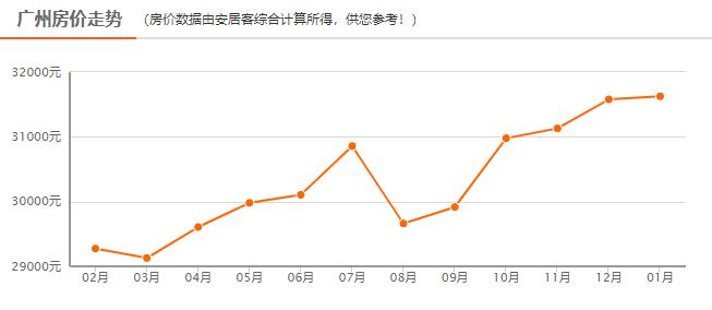 逾300个盘房价新鲜出炉! 最低8500元/㎡, 笋盘Mark低