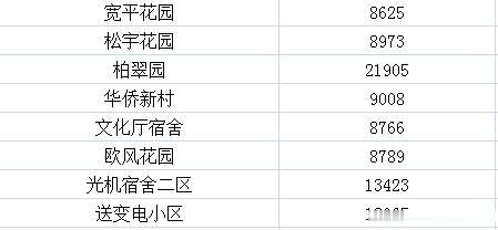 长春最新房价地图出炉！速来围观！！