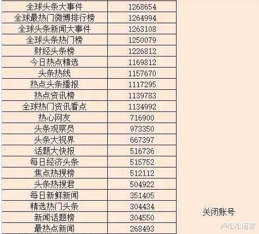微博|微博封禁117个百万大V账号！