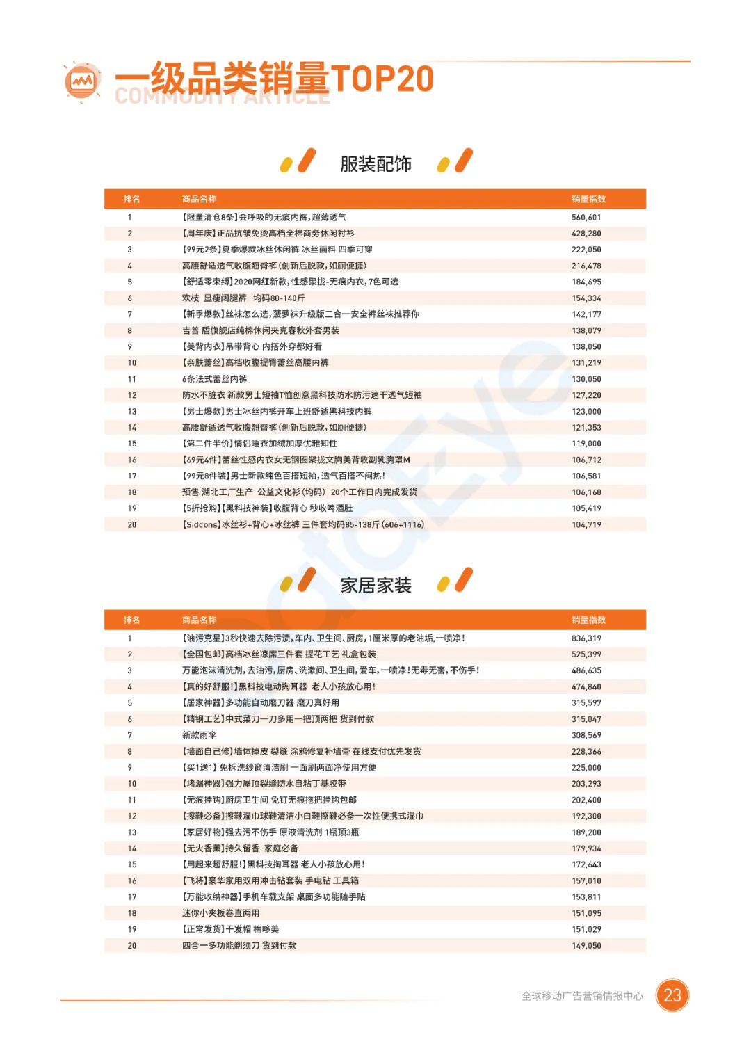 电子商务|二类电商行业整体趋势如何？2020广告投放概况