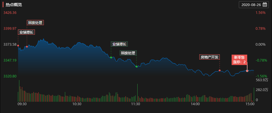 永清环保|20%涨停！新一轮政策东风来了，固废处理概念逆势大涨，这只龙头或将连板！