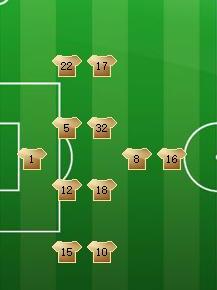 【巴塞罗那】分析：西班牙世界杯夺冠两大将重聚西甲，他们还合适吗？