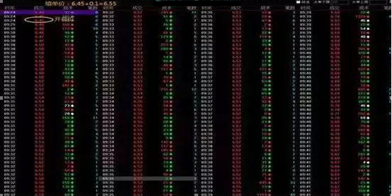 涨停|当你持有个股出现涨停板,如何判断能否连续涨停?一般有几个特征