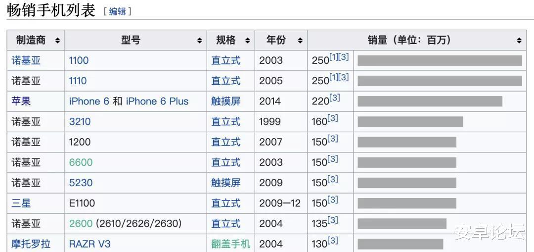 诺基亚|被苹果干掉的这手机，悄悄杀回来了
