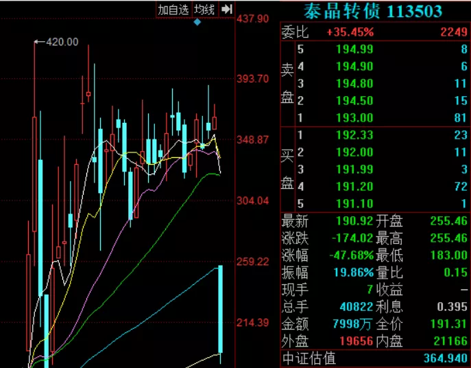 「债券」暂停上市高危“地雷股”名单，有你持有的票吗？（建议收藏）