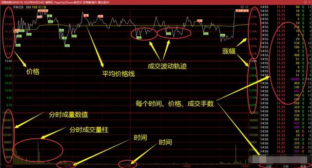 【短线】短线教学篇，弱转强怎么看，原来短线高手都是这么买到龙头的