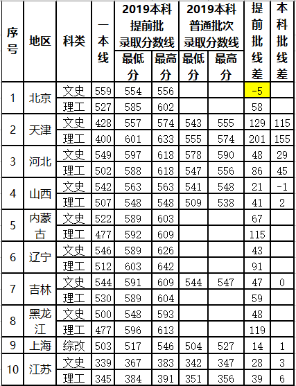 『上海海关学院』国内最受重视的二本大学，上海海关学院，这个省最赚，录取分最低